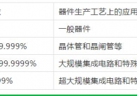 無錫氣體純度和等級的劃分！這里更專業(yè)哦！